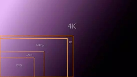 4K攝像機(jī)怎么樣:4K高清監(jiān)控是噱頭還是趨勢