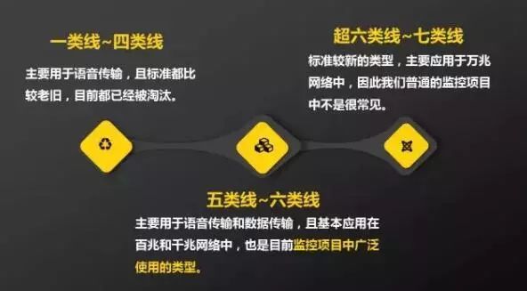 雙絞線的分類 雙絞線的分類